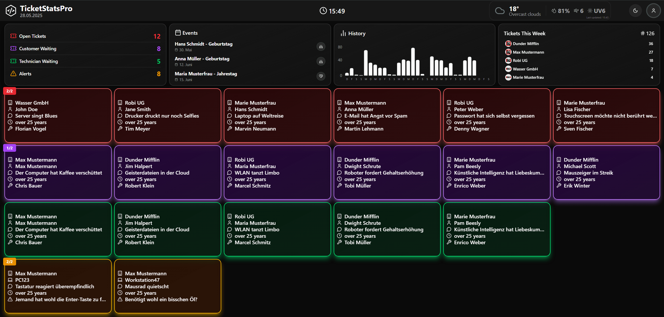 TicketStatsPro Dashboard Preview - Live Ticket and Alert Management